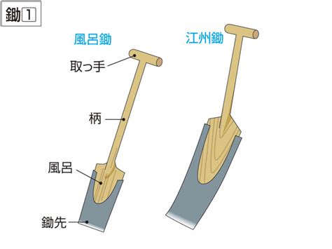 鋤見|鋤（すき）の使い方と種類｜鍬（くわ）スコップ、シャベルとの 